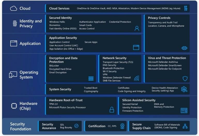 windows 11 security